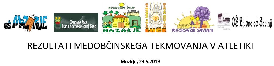 REZULTATI MEDOBČINSKEGA TEKMOVANJA V ATLETIKI Mozirje, 24.5.2019